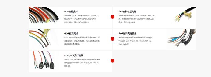 越来越多的企业将网站来作为一个开发网络渠道的方式，从本质上讲网站对于任何一家企业是都是被寄予业务增长的厚望的，如果一个网站不能为一家企业带来效益，那么这个网站就算是失败的。那作为产品展示性的网站，企业可能更注重企业产品的展示，但目前市面上的网站产品中心的展示都千篇一律，大部分都以瀑布流的形式顺序展示，看的多多少少都有点视觉疲劳。那今天主要就是来介绍其他几种不一样的产品展示中心，一个好的产品中心不仅